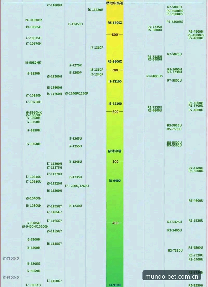 世界杯买球入口全面对比：官方移动端 vs 传统桌面端，哪个更适合2026赛事投注？